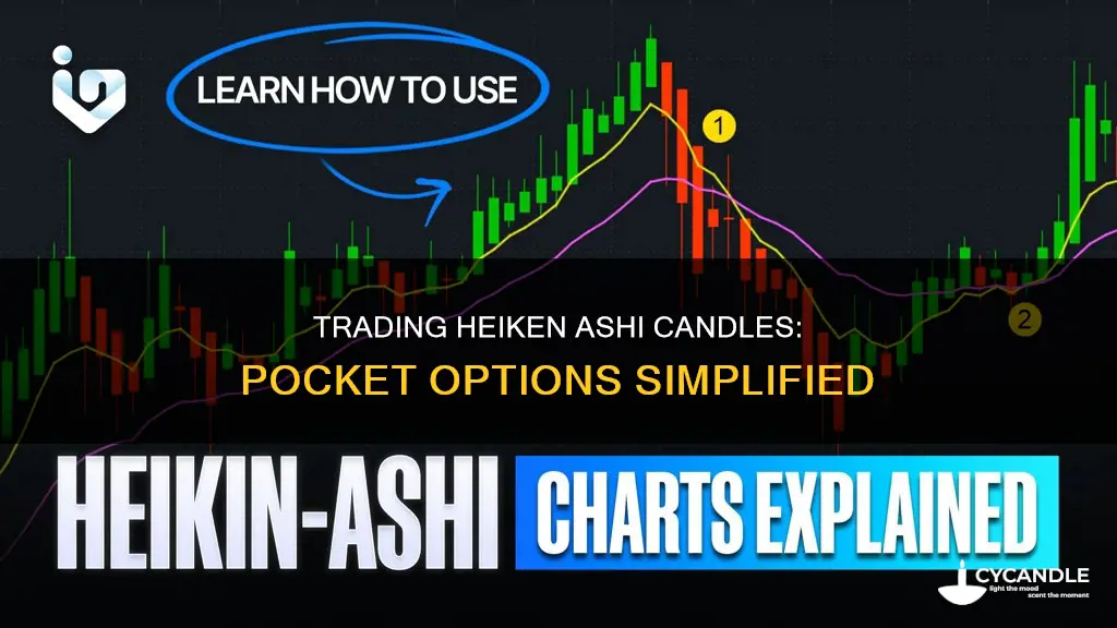 how to trade heiken ashi candles on pocket options