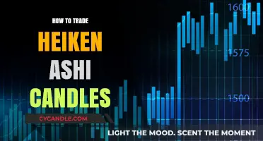 Profiting with Heiken Ashi Candles: A Trader's Guide