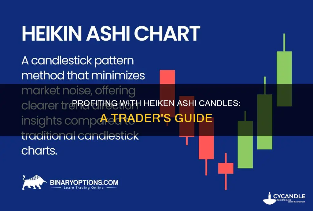 how to trade heiken ashi candles