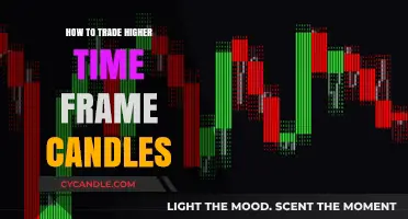 Mastering the Art of Trading Higher Time Frame Candles