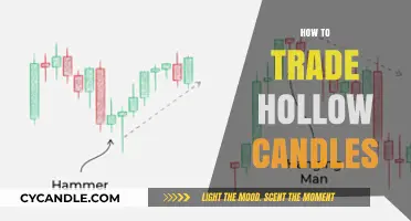 Trading Hollow Candlesticks: Strategies for Success