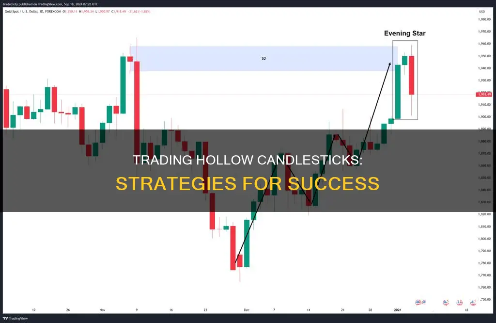 how to trade hollow candles