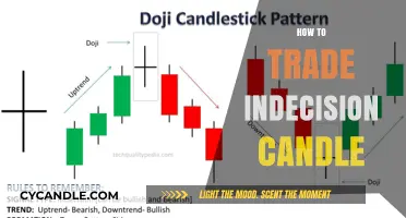 Profiting from Indecision: Trading Strategies for Indecision Candles