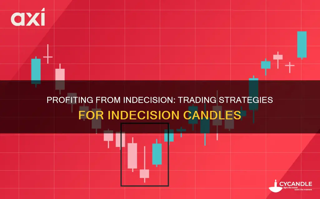 how to trade indecision candle