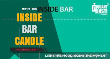 Trading Inside Bar Candles: Strategies for Success
