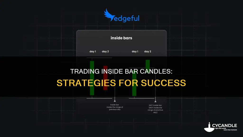 how to trade inside bar candle