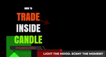 Profiting from Inside Candles: A Trader's Guide