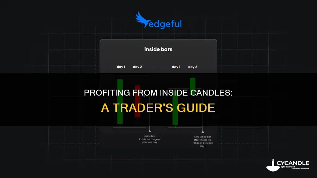 how to trade inside candle