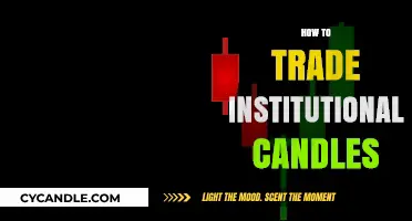 Mastering Institutional Candles: A Trader's Guide to Success