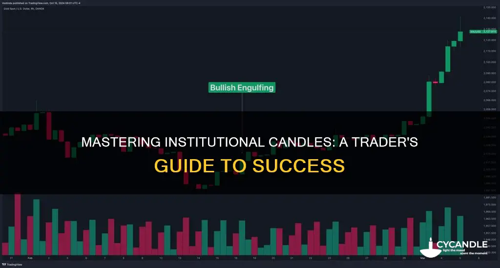 how to trade institutional candles