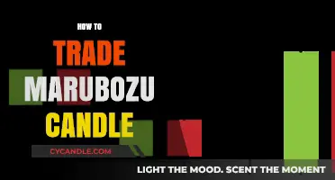 Profiting with Marubozu Candles: A Trader's Guide