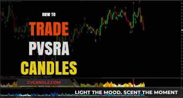 Profiting with PVSRA Candles: A Trader's Guide