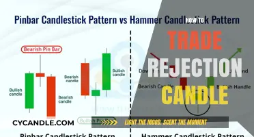 Profiting from Rejection Candles: A Trader's Guide