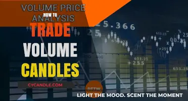 Understanding Volume Candles: A Trader's Guide to Success