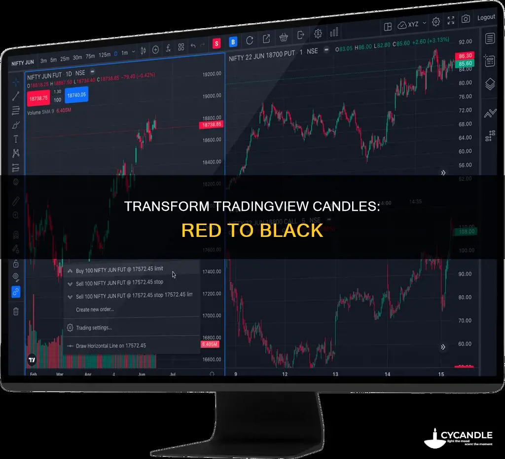 how to turn tradinngview candles from red to black