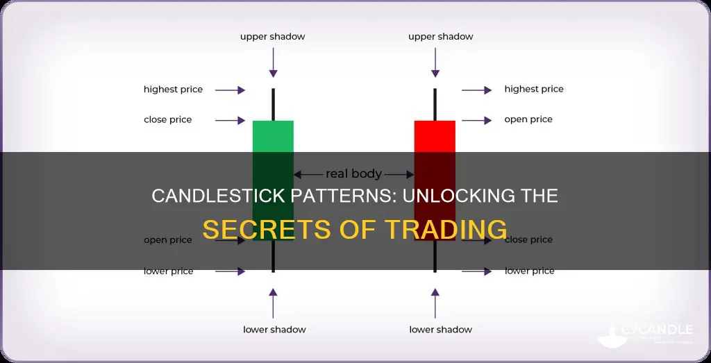 how to understand candle patterns