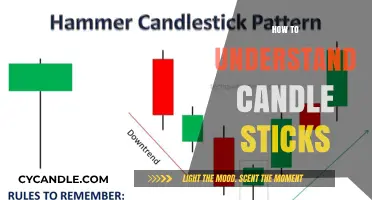 Candlestick Trading: Unlocking the Secrets of the Market