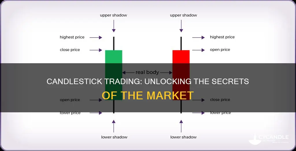 how to understand candle sticks