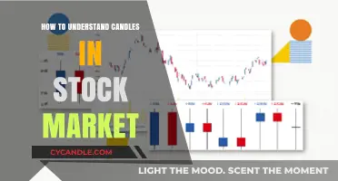 Candlestick Trading: Unlocking Stock Market Secrets