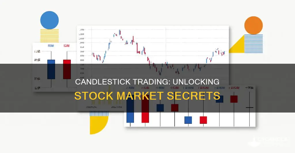 how to understand candles in stock market