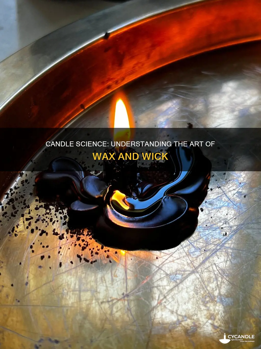 how to understand candles