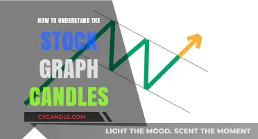 Understanding Stock Candles: A Beginner's Guide
