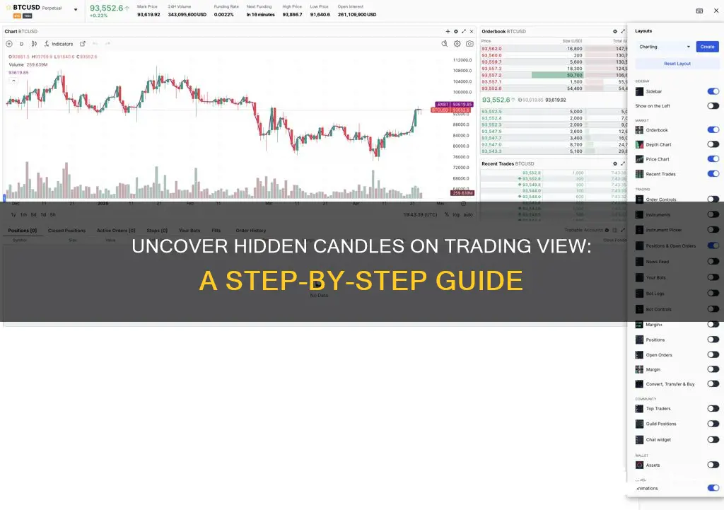 how to unhide candles on trading view