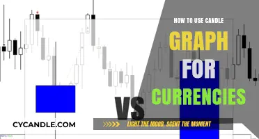 Mastering Currency Trading with Candle Graphs: A Comprehensive Guide