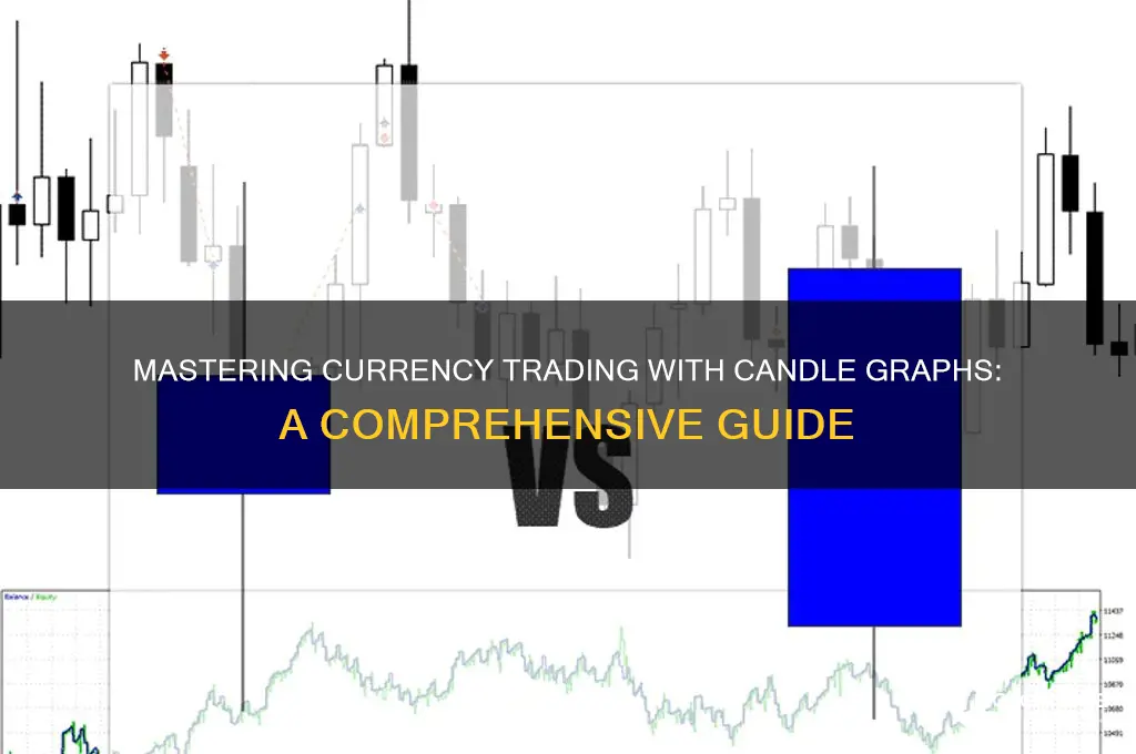 how to use candle graph for currencies