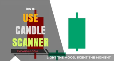 Mastering Candle Scanner: A Step-by-Step Guide for Traders