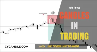 Mastering Candle Patterns: Effective Trading Strategies for Market Analysis