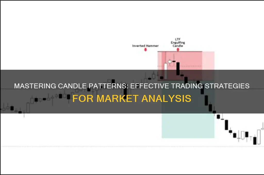 how to use candles in trading