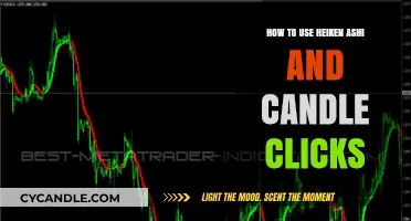 Mastering Heiken Ashi & Candle Clicks for Smarter Trading Strategies