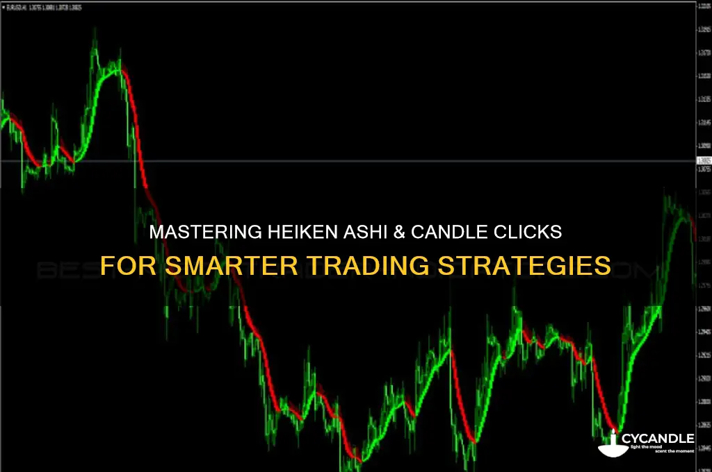 how to use heiken ashi and candle clicks
