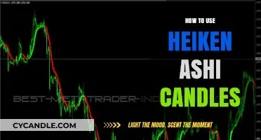 Mastering Heiken Ashi Candles: A Guide to Smoother Trading Strategies