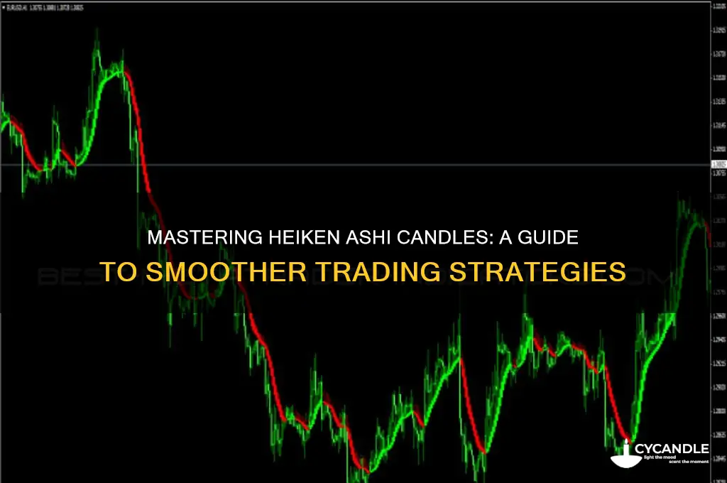 how to use heiken ashi candles