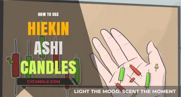 Mastering Heikin Ashi Candles: A Comprehensive Guide for Traders