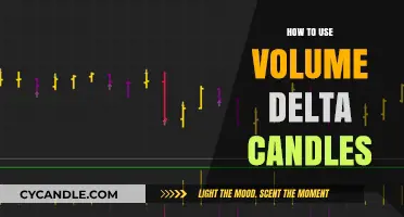 Mastering Volume Delta Candles: Strategies for Precision Trading Insights