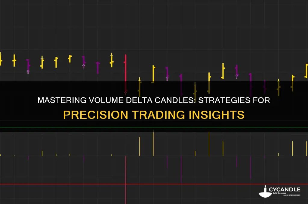 how to use volume delta candles