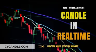 Candlestick Trading: Real-Time Stock Candles