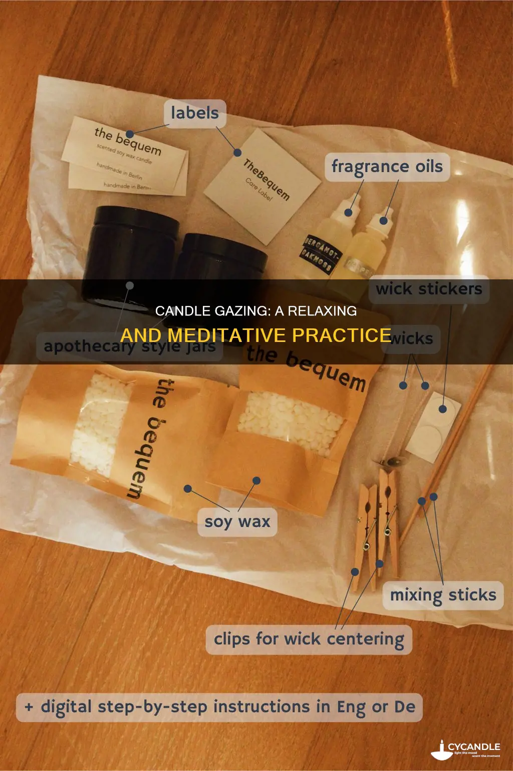 how to view candle