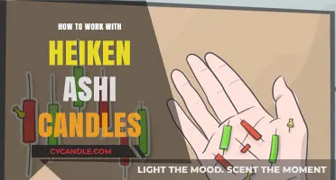 Mastering Heiken Ashi Candles: Strategies for Effective Trading Techniques