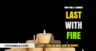 Candles: Burning Brightly, but for How Long?
