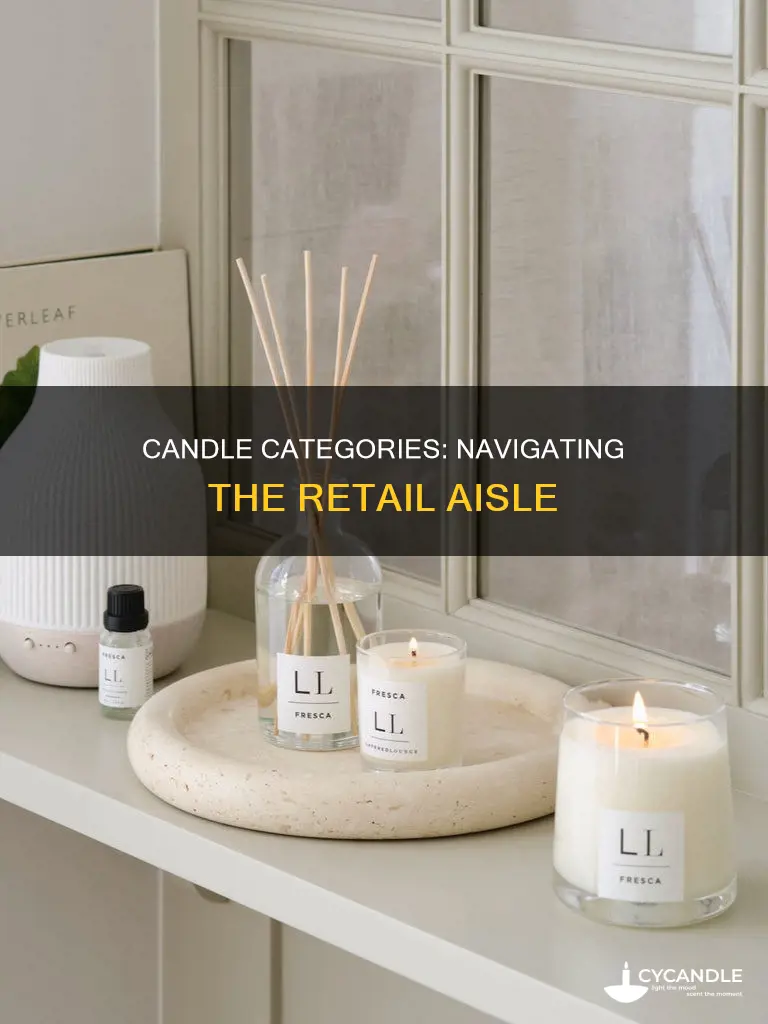 how would you classify candles in a retail setting