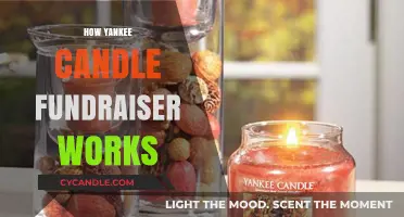 Yankee Candle Fundraiser: A Step-by-Step Guide to Success