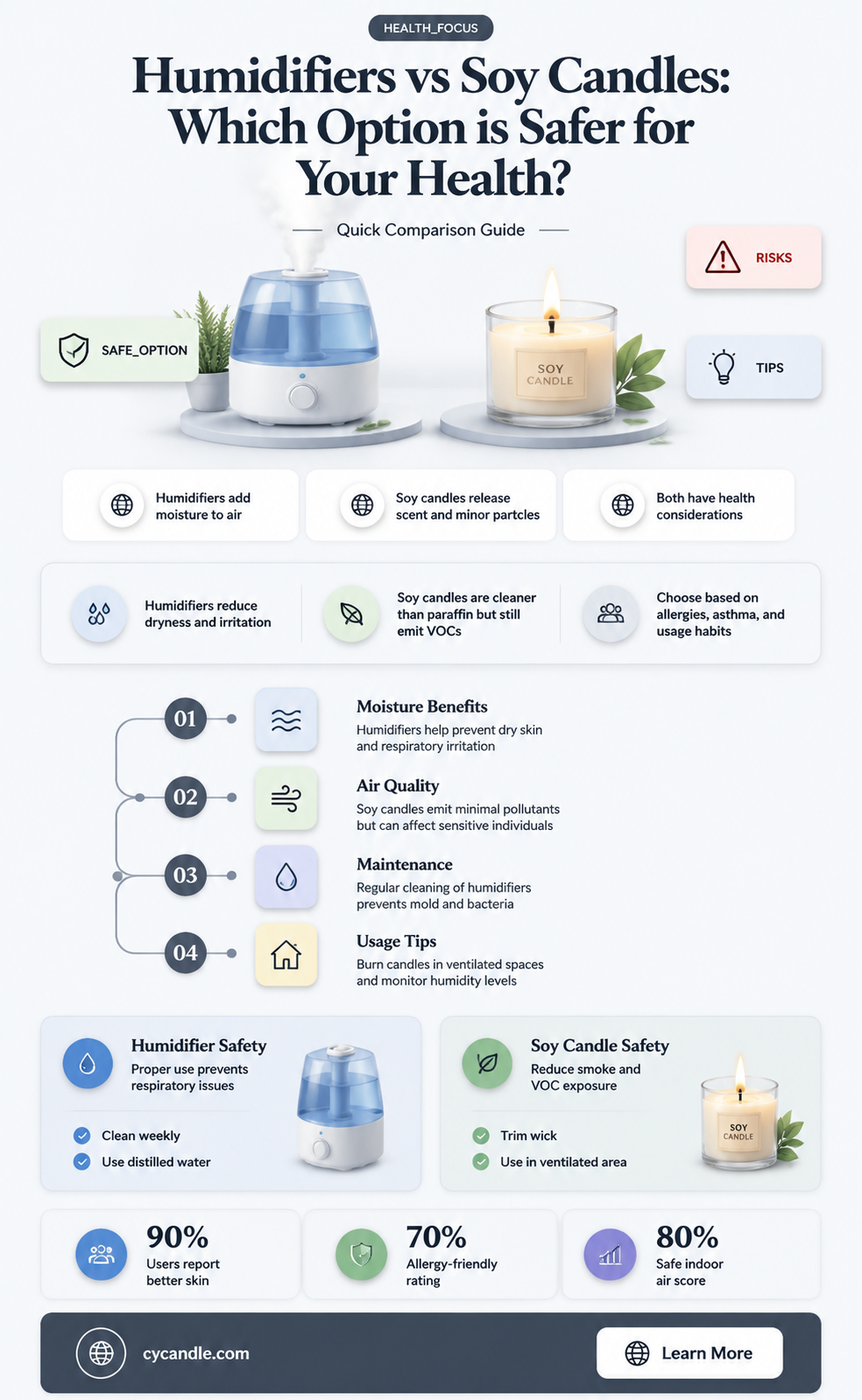are humidifiers or soy candles safer for you