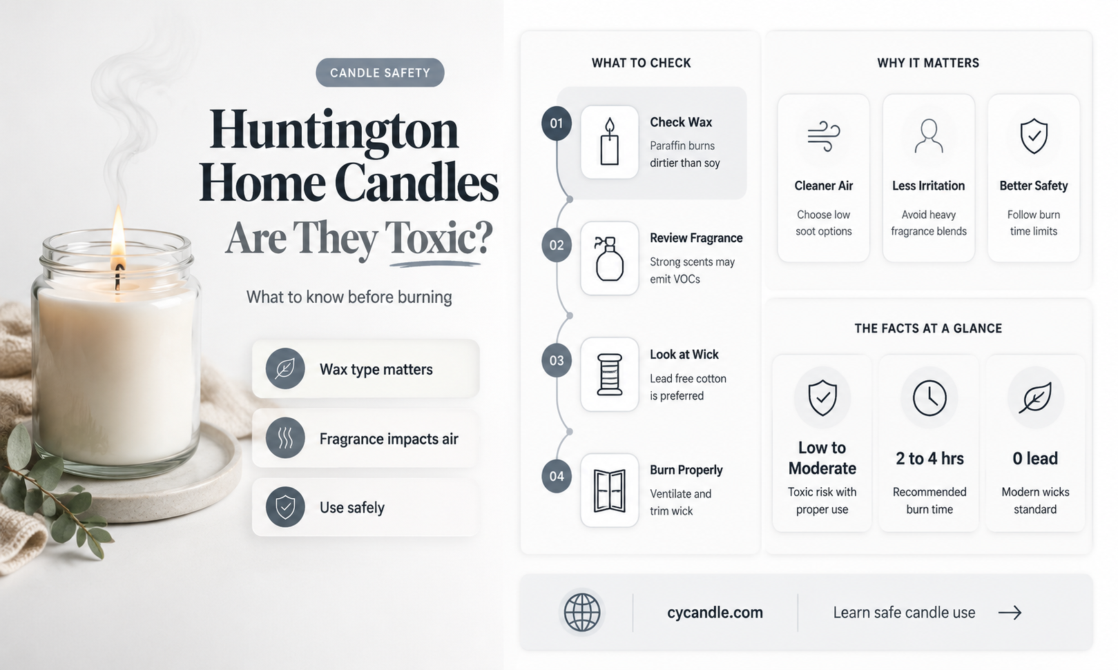 are huntington home candles toxic