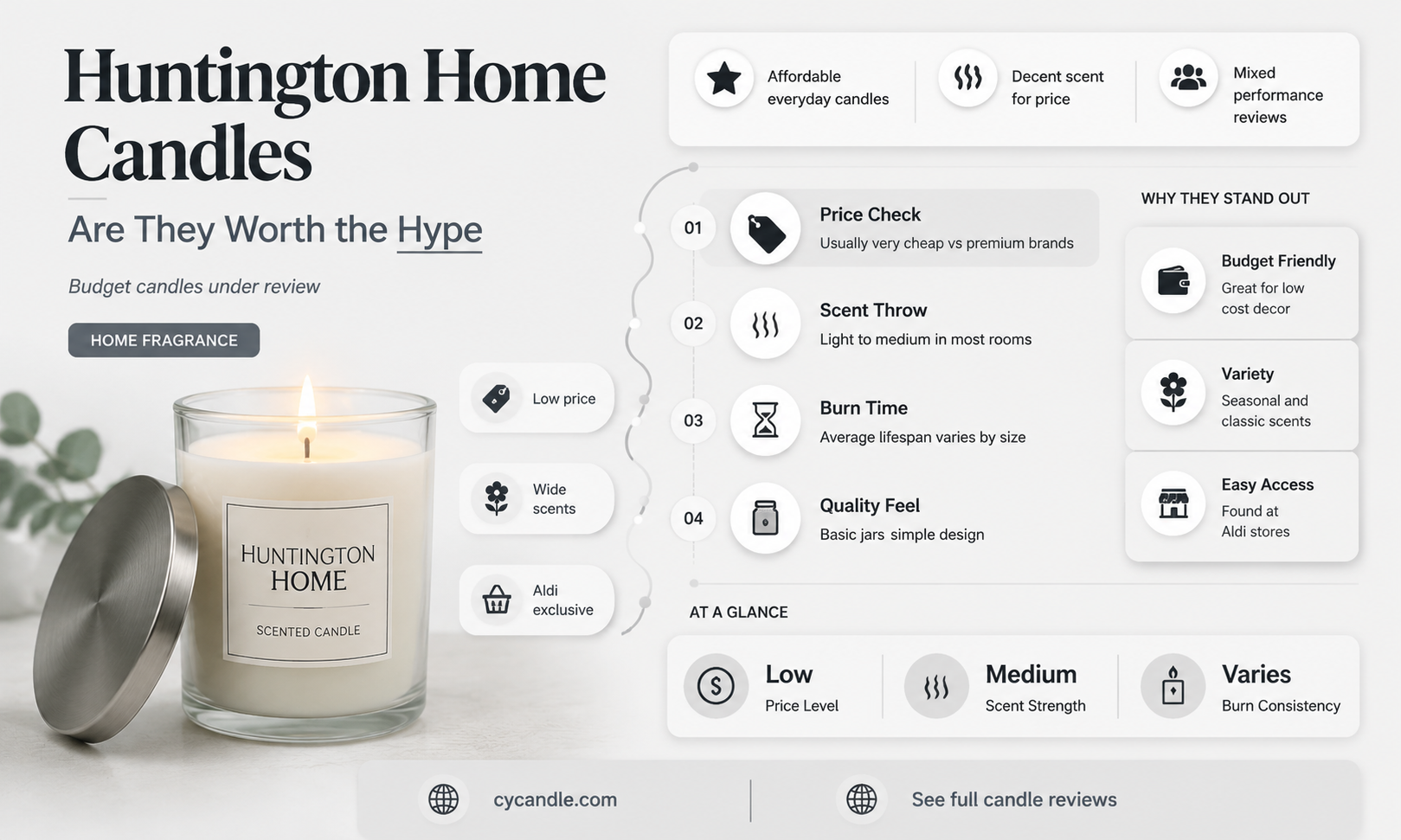 are huntington home candles good
