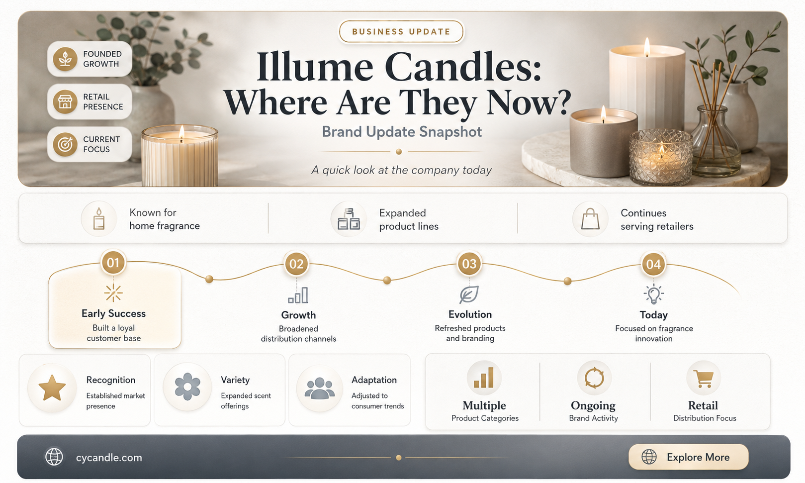 are illume candles still around