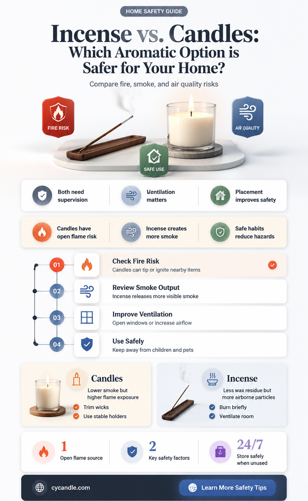 are incense safer than candles